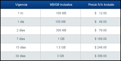 Planes de datos prepago Telcel