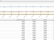 Google Chrome sigue perdiendo usuarios este tercer consecutivo