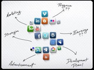Cómo posicionar una empresa en redes sociales