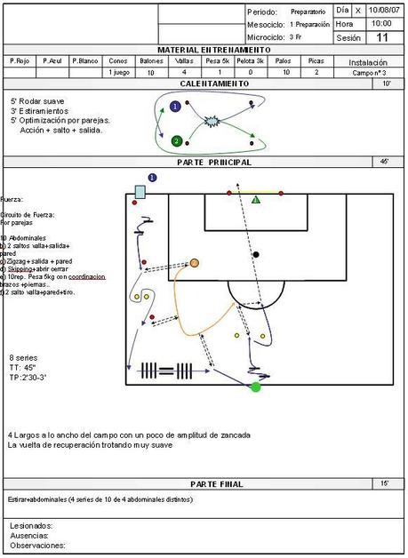 fuerza Entrenamiento de fuerza de Guardiola en el Barça
