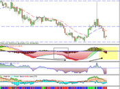Abengoa, entra radar para compras