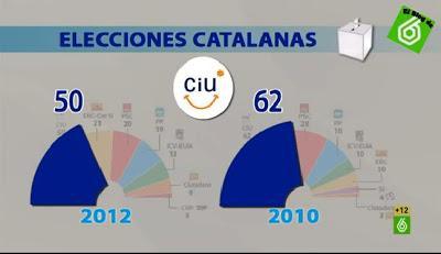 El Intermedio 26/11/2012