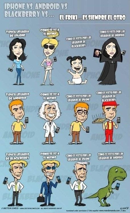 Usuarios de los diferentes tipos de smartphones