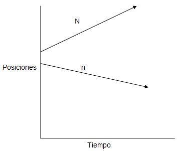 Teoría, tipos y etapas de la negociación Negociación evitativa