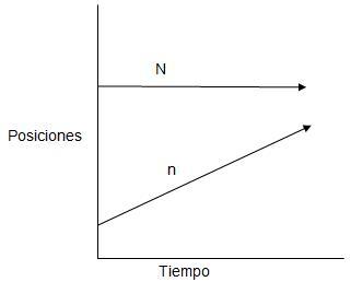 Negociación competitiva