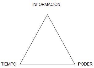 Teoría, tipos y etapas de la negociación Elementos de la negociación