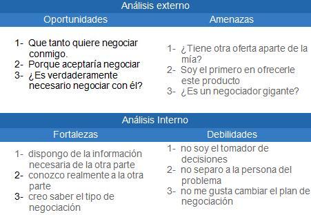 Teoría, tipos y etapas de la negociación Matriz FODA para la negociación