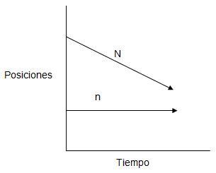 Teoría, tipos y etapas de la negociación Negociación acomodativa