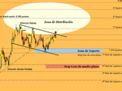 IBEX: subir antoja difícil corto plazo