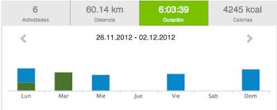 Running 2012 y... 48: 60.14 km y 227.04 kms acumulados NOVIEMBRE.