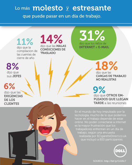 Cosas Molestas trabajo TIC