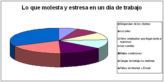 Cosas Molestas trabajo TIC grafico