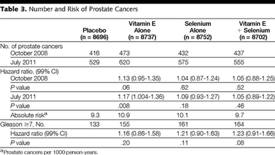 Los productos naturales, menos aún para el cáncer