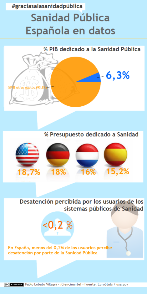 sanidad-españa-datos-recortes