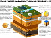 Gobierno Rioja rechaza técnica ‘fracking’ para extracción