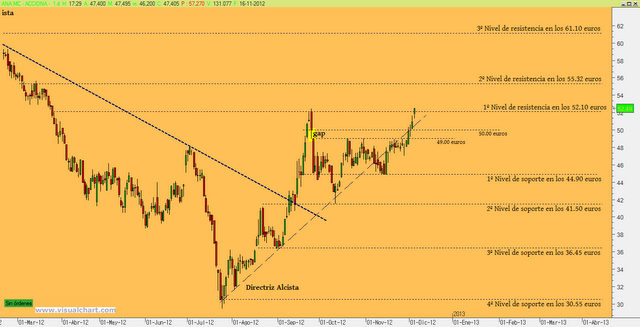 Acciona: cumpliendo el guión