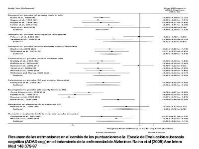 Enfermedad de Alzheimer