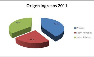 Las cuentas claras - Ejercicio de transparencia