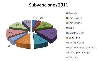 Las cuentas claras - Ejercicio de transparencia