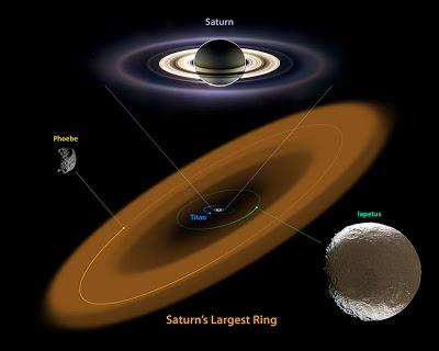 Pero podemos tener que concentrarnos en el octavo satélite… Japeto