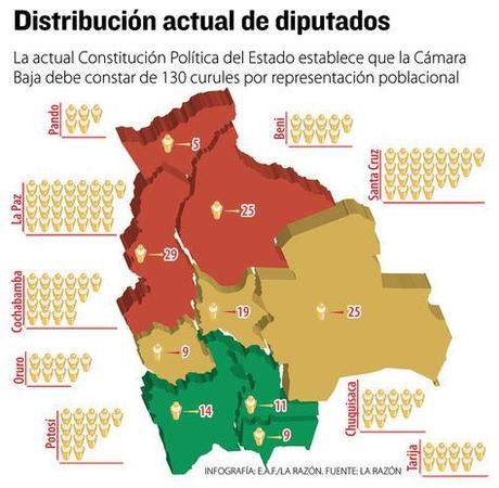 CENSO 2012: Tensiones regionales por escaños legislativos en Bolivia...