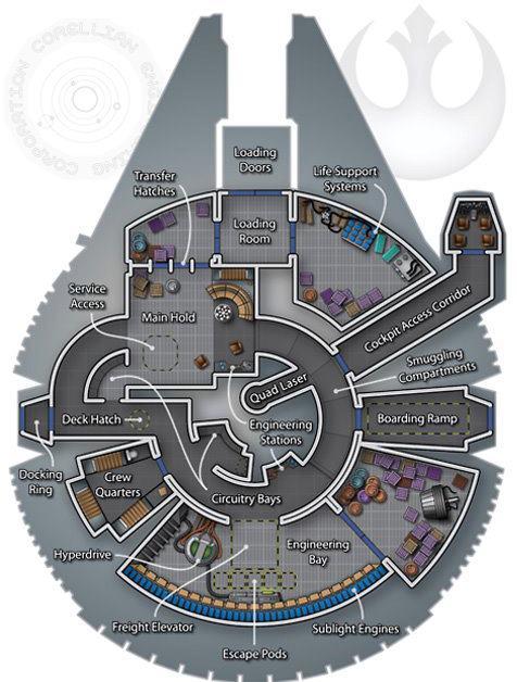 El interior del Halcón Milenario(Milenium Falcon)
