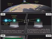 Teletransporte cuántico mediante satélites, aplicable internet