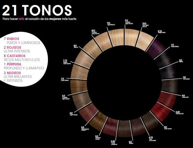 Olia de Garnier, nueva coloración sin amoniaco