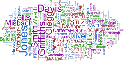 Nube de Apellidos TreeSeek treeseek-apellidos