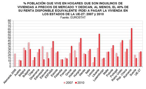 Que no los hubieran hipotecado