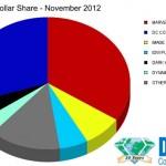 Ventas de noviembre de 2012
