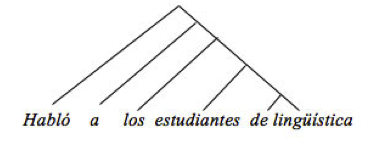 PLATON Y EL MITO DE LA SINTAXIS