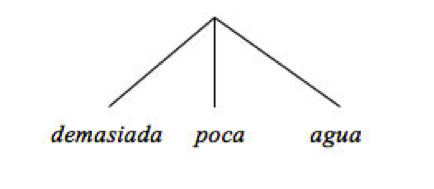 PLATON Y EL MITO DE LA SINTAXIS