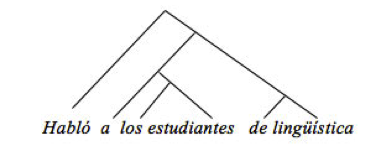 PLATON Y EL MITO DE LA SINTAXIS