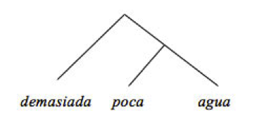 PLATON Y EL MITO DE LA SINTAXIS