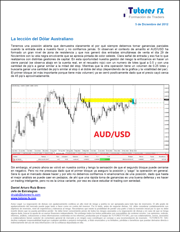 audusd