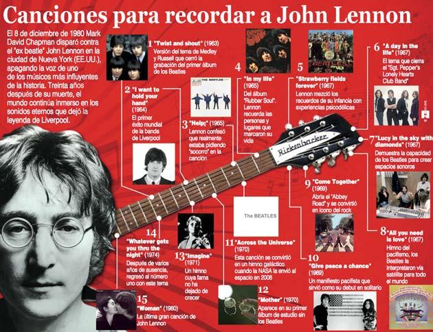 hace 32 años cuatro disparos apagaron la vida de John Lennon (+fotos y videos)