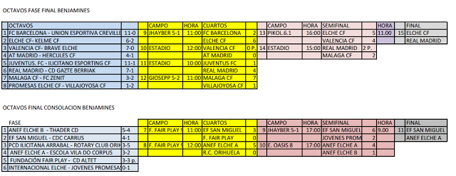 MUNDIAL FÚTBOL BASE ELCHE 2012 /FAIR PLAY CUP: CLASIFICADOS PARA LAS FINALES