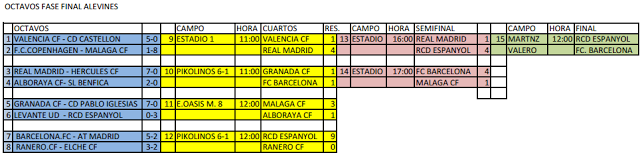 MUNDIAL FÚTBOL BASE ELCHE 2012 /FAIR PLAY CUP: CLASIFICADOS PARA LAS FINALES