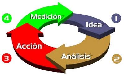 Procesos Productivos  y Competencias Profesionales en la Empresa Moderna