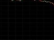 Mini debacle Wall Street