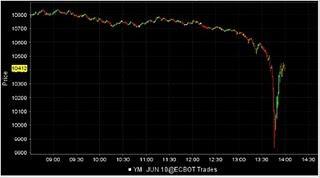 Mini debacle en Wall Street