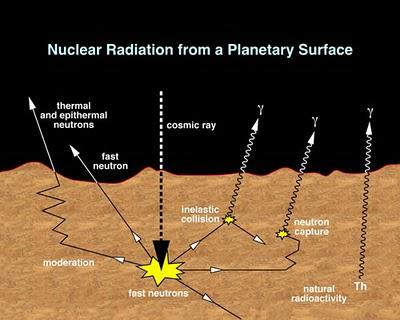 ¿A dónde fue a parar el agua de Marte? 1