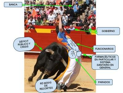Ironías, Alegoria del decreto 8/2010 de recortes