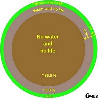 El agua es insuficiente para permitir la vida alienígena