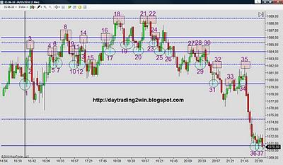 ANALISIS SOPORTES-RESISTENCIAS MINI SP 500