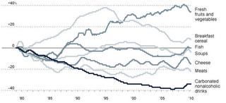 Refresco e Impuestos