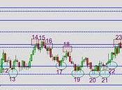 Analisis soportes-resistencias mini