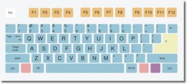 ¿Por qué se organizan las letras del teclado del modo que lo hacen?