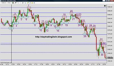 ANALISIS SOPORTES-RESISTENCIAS MINI SP 500